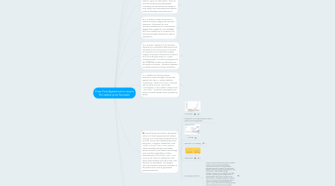 Mind Map: From Paris Agreement to recent EU carbon price forecasts