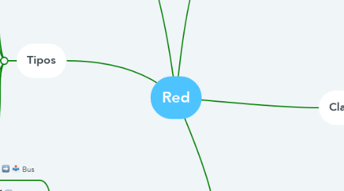 Mind Map: Red
