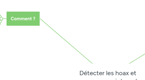 Mind Map: Détecter les hoax et arnaques sur internet