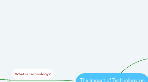 Mind Map: The Impact of Technology on Society
