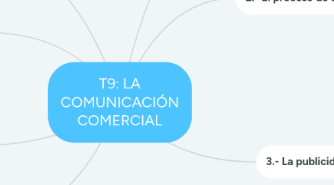 Mind Map: T9: LA COMUNICACIÓN COMERCIAL