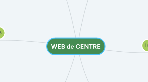 Mind Map: WEB de CENTRE