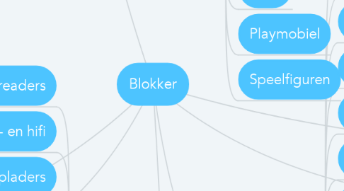 Mind Map: Blokker