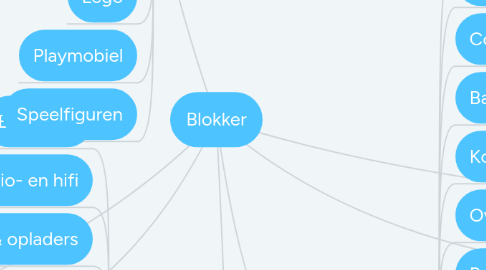 Mind Map: Blokker