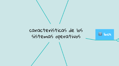 Mind Map: caracteristicas de los sistemas operativos