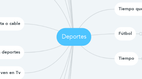 Mind Map: Deportes