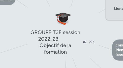 Mind Map: GROUPE T3E session 2022_23            Objectif de la formation