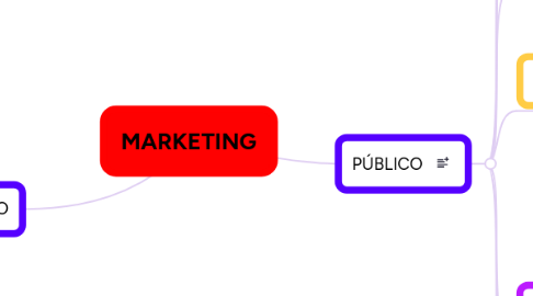 Mind Map: MARKETING