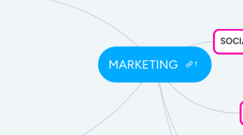 Mind Map: MARKETING