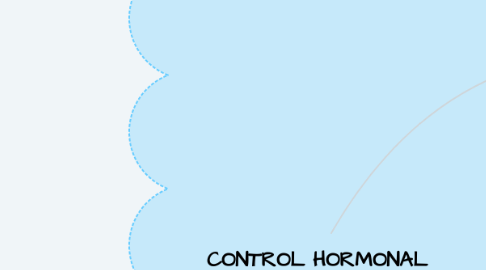 Mind Map: CONTROL HORMONAL