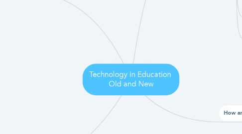 Mind Map: Technology in Education  Old and New