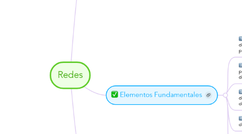 Mind Map: Redes