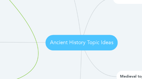 Mind Map: Ancient History Topic Ideas