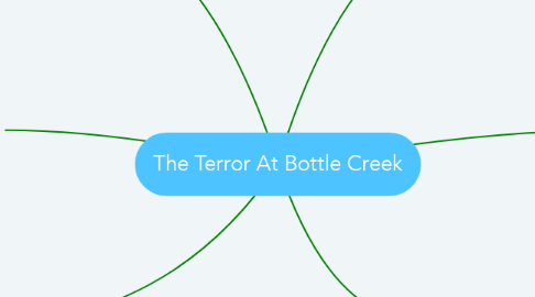 Mind Map: The Terror At Bottle Creek