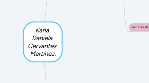 Mind Map: Karla Daniela Cervantes Martínez.