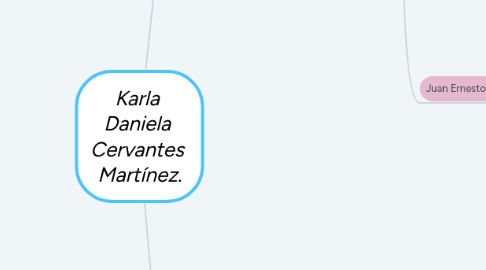 Mind Map: Karla  Daniela  Cervantes  Martínez.