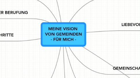 Mind Map: MEINE VISION VON GEMEINDEN - FÜR MICH -