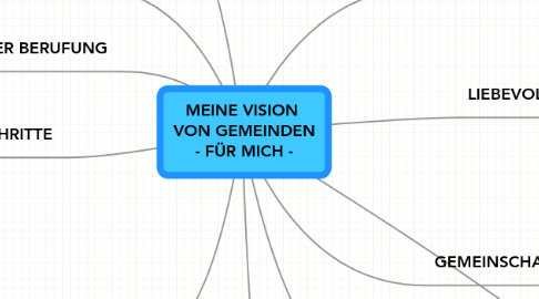 Mind Map: MEINE VISION  VON GEMEINDEN - FÜR MICH -