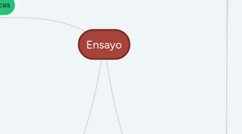 Mind Map: Ensayo