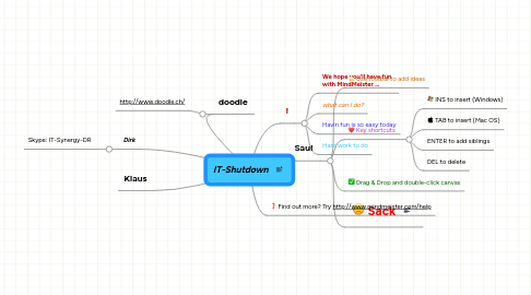 Mind Map: IT-Shutdown