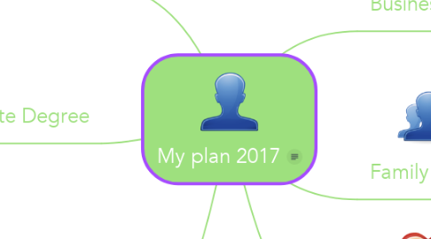Mind Map: My plan 2017
