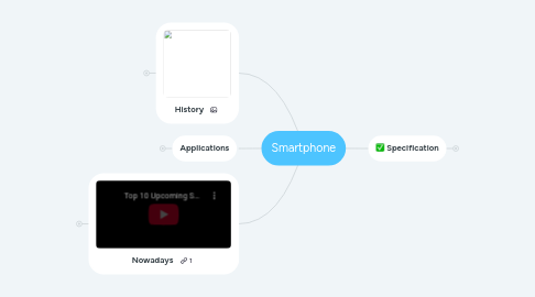 Mind Map: Smartphone