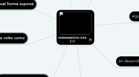 Mind Map: HERRAMIENTAS WEB 2.O