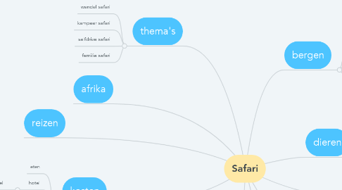 Mind Map: Safari