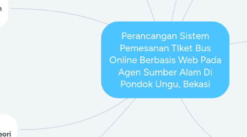 Mind Map: Perancangan Sistem Pemesanan TIket Bus Online Berbasis Web Pada Agen Sumber Alam Di Pondok Ungu, Bekasi