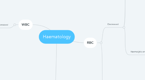 Mind Map: Haematology