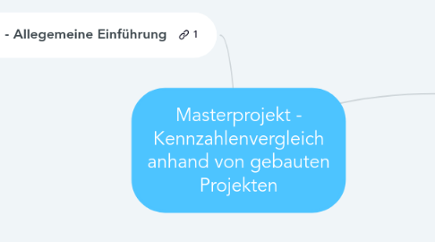 Mind Map: Masterprojekt - Kennzahlenvergleich anhand von gebauten Projekten