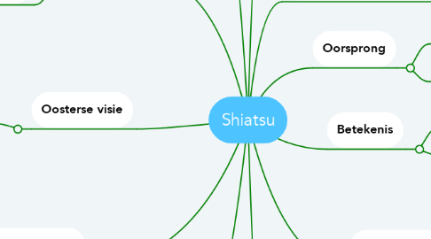 Mind Map: Shiatsu