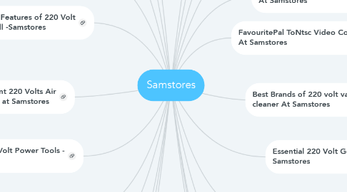 Mind Map: Samstores