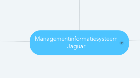 Mind Map: Managementinformatiesysteem Jaguar