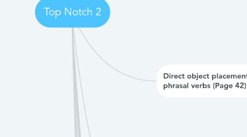 Mind Map: Top Notch 2