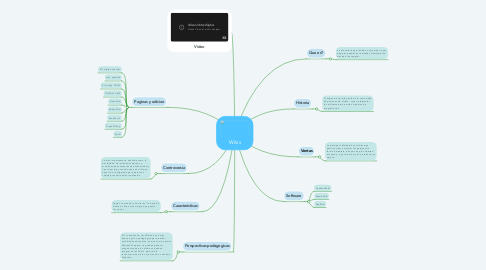 Mind Map: Wikis