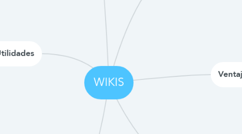 Mind Map: WIKIS