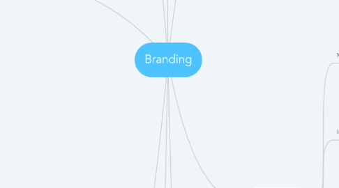 Mind Map: Branding