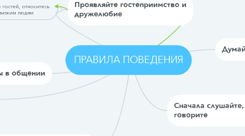 Mind Map: ПРАВИЛА ПОВЕДЕНИЯ