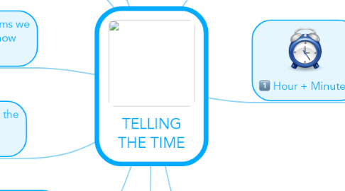 Mind Map: TELLING THE TIME