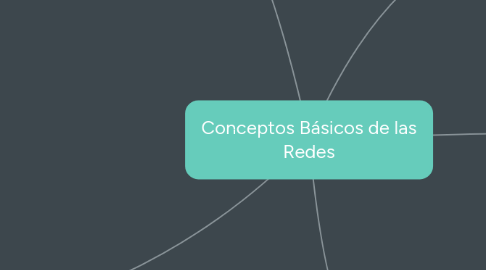 Mind Map: Conceptos Básicos de las Redes