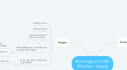 Mind Map: Wohnungsnot in DE? München - Leipzig