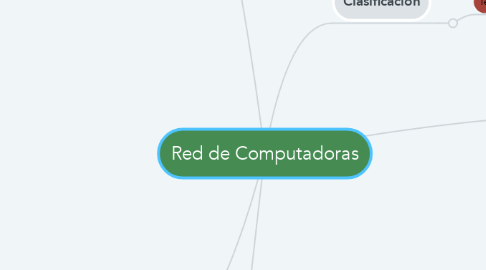 Mind Map: Red de Computadoras