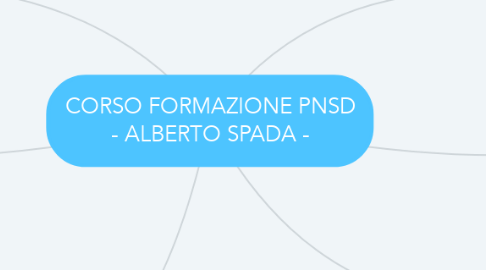 Mind Map: CORSO FORMAZIONE PNSD - ALBERTO SPADA -