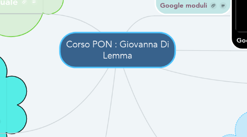 Mind Map: Corso PON : Giovanna Di Lemma