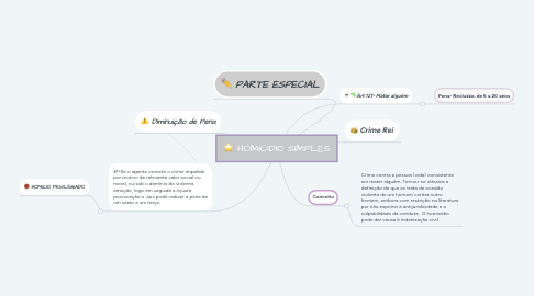 Mind Map: HOMICIDIO SIMPLES