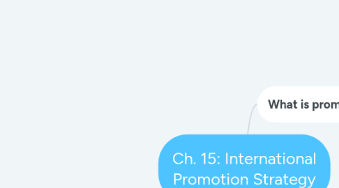 Mind Map: Ch. 15: International Promotion Strategy