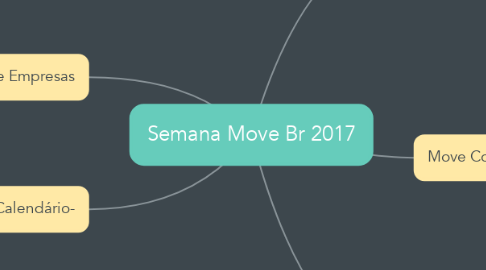 Mind Map: Semana Move Br 2017