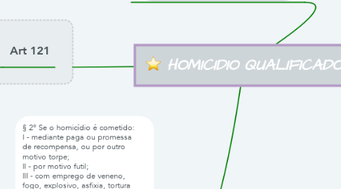 Mind Map: HOMICIDIO QUALIFICADO