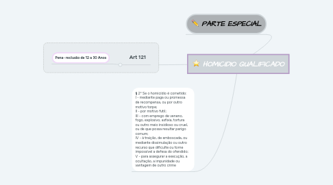 Mind Map: HOMICIDIO QUALIFICADO